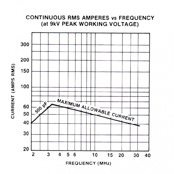 Jennings CSVF-500-0315 Amps vs Frequency Max-Gain Systems, Inc. www.mgs4u.com
