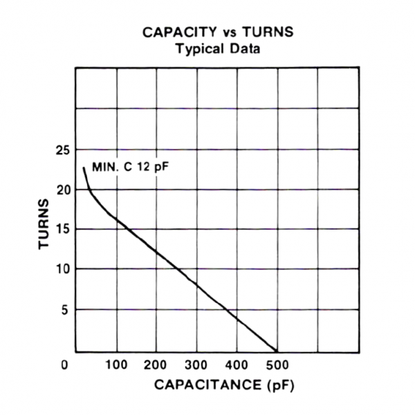 Jennings CSVF-500-0315 Turns vs Capacity Max-Gain Systems, Inc. www.mgs4u.com