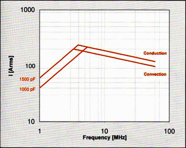 Comet CF1C-1500E15 Amps vs Frequency Max-Gain Systems, Inc. www.mgs4u.com