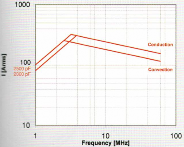 Comet CFSA-2000ABC15-HC-G CF1C-2000F15 Amps vs Frequency Max-Gain Systems, Inc. www.mgs4u.com