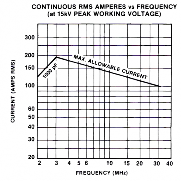 Jennings CFED-1000-20S Amps vs Frequency Max-Gain Systems, Inc. www.mgs4u.com