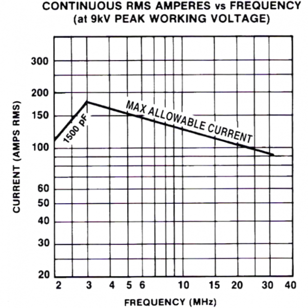 Jennings CVDP-1500-10S Amps vs Frequency Max-Gain Systems, Inc. www.mgs4u.com