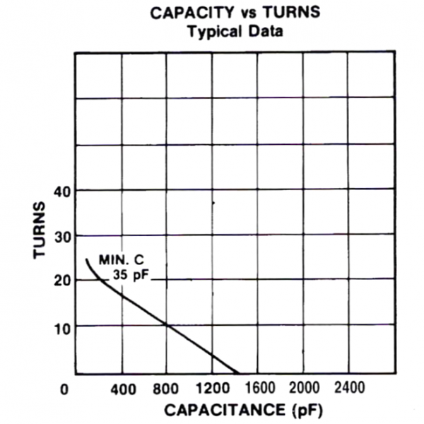 Jennings CVDP-1500-10S Turns vs Capacitance Max-Gain Systems, Inc. www.mgs4u.com