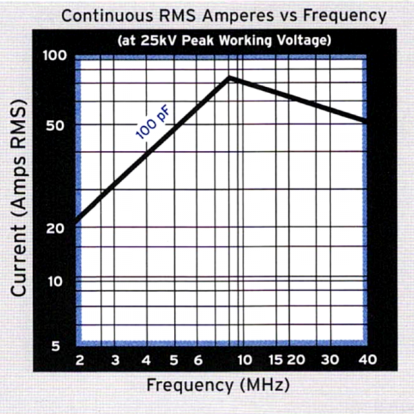 Jennings CKT-100-0035 Amps vs Frequency - Max-Gain Systems, Inc.