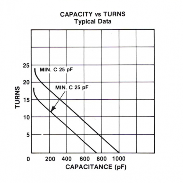 Jennings CVDD-1000-15S Turns vs Capacity - Max-Gain Systems Inc
