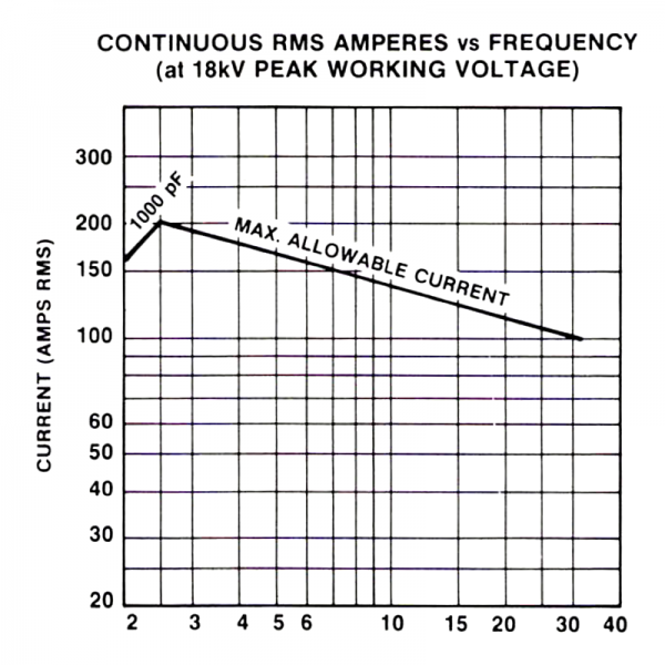 Jennings MLC-1000-30S Amps vs Freq - Max-Gain Systems, Inc.