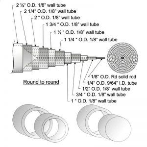 Sleeving and Reinforcement Guide Round Tube and Rod 800x800 - Max-Gain Systems, Inc.