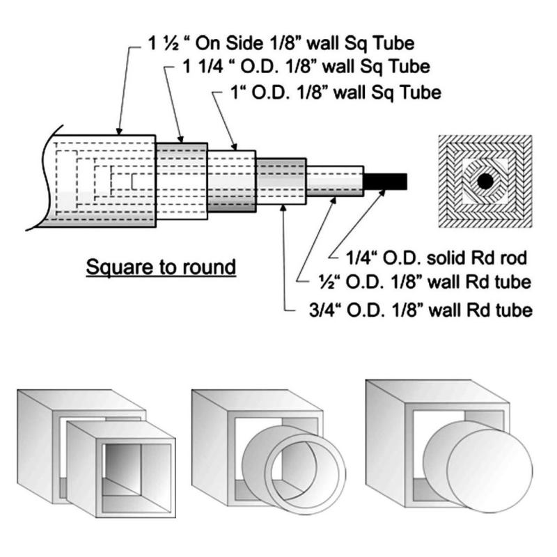 Sleeving and Reinforcement Guide Square Tube and 3D