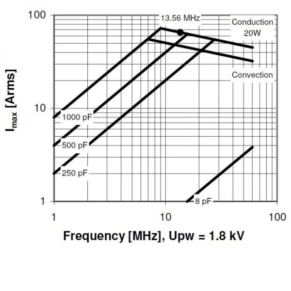 Comet CV03C-1000M3 Amps vs Frequency - Max-Gain Systems Inc