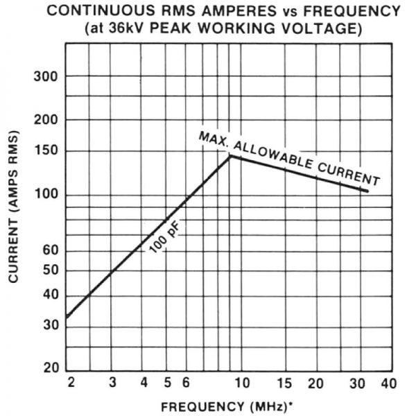 Jennings CFHD-100-45S Amps vs Frequency - Max-Gain Systems Inc