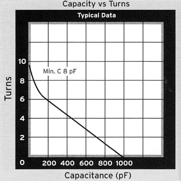 Jennings CMV1-1000-0303 Turns vs Capacitance - Max-Gain Systems Inc