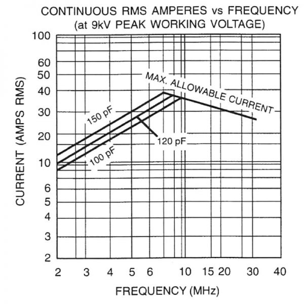 Jennings JCSF-100-15S Amps vs Frequency - Max-Gain Systems Inc