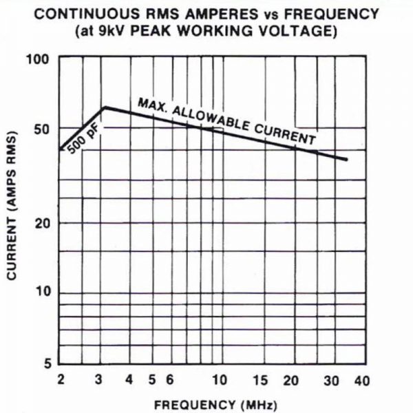 Jennings UCS-500-10S Amps vs Frequency - Max-Gain Systems Inc