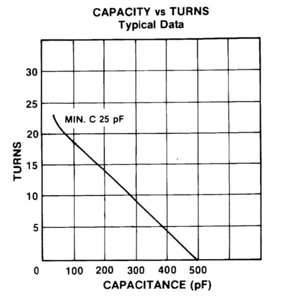 Jennings UCS-500-10S Capacity vs Turns - Max-Gain Systems Inc