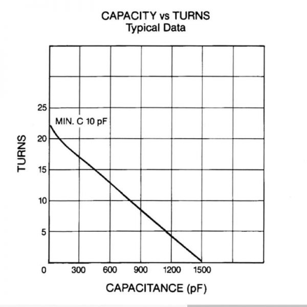 Jennings UCSL-1500-5S Turns vs Capacitance - Max-Gain Systems Inc