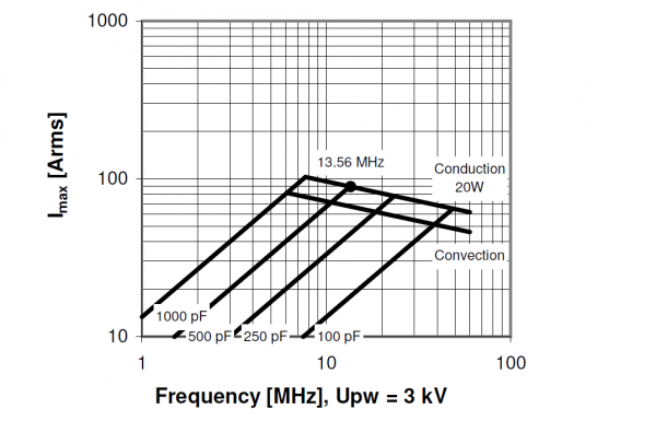Comet CV05C-1000UC5 Amps vs Frequency - Max-Gain Systems Inc