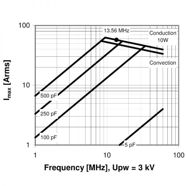 Comet CV05C-500N5 Amps vs Frequency - Max-Gain Systems Inc
