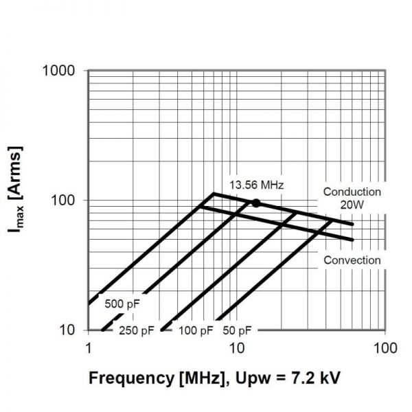 Comet CVUN-500BC12-BAJA Amps vs Frequency - Max-Gain Systems Inc