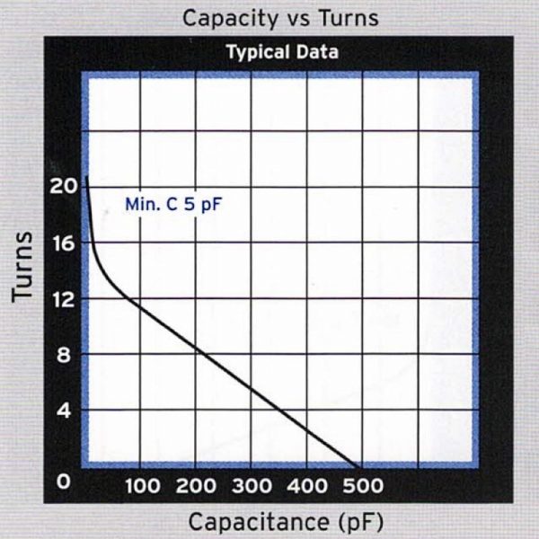 Jennings CSV1-500-0908 Turns vs Capacitance - Max-Gain Systems Inc