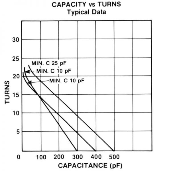 Jennings UCS-375-14S Turns vs Capacitance - Max-Gain Systems Inc