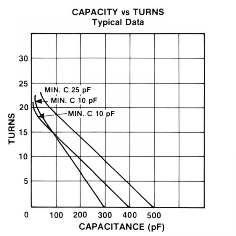 Jennings UCS-500-15S Variable Vacuum Capacitor - Max-Gain Systems