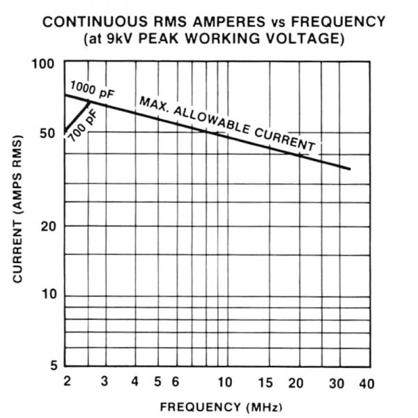 Jennings UCSX-1000-7.5S Amps vs Frequency - Max-Gain Systems Inc