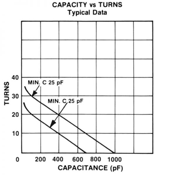 Jennings UCSX-1000-7.5S Turns vs Capacitance - Max-Gain Systems Inc