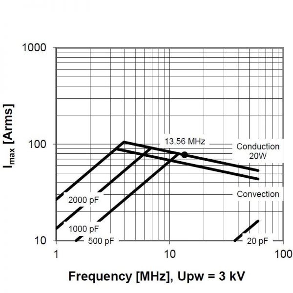 Comet CV05C-2000S5 Amps vs Frequency - Max-Gain Systems, Inc