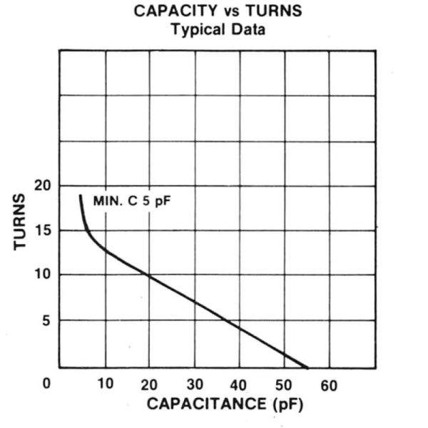 Jennings GCS-55-15S Turns vs Capacitance - Max-Gain Systems, Inc