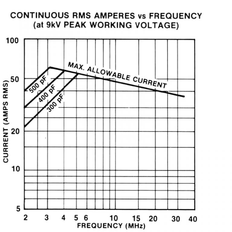 Jennings UCS-300-15S NEW Variable Vacuum Capacitor - Max-Gain Systems