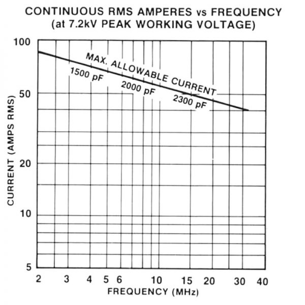 Jennings UCSXF-2000-10S Amps vs Frequency - Max-Gain Systems, Inc
