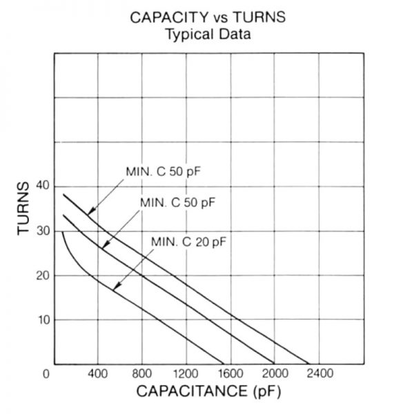 Jennings UCSXF-2000-10S Turns vs Capacitance - Max-Gain Systems, Inc