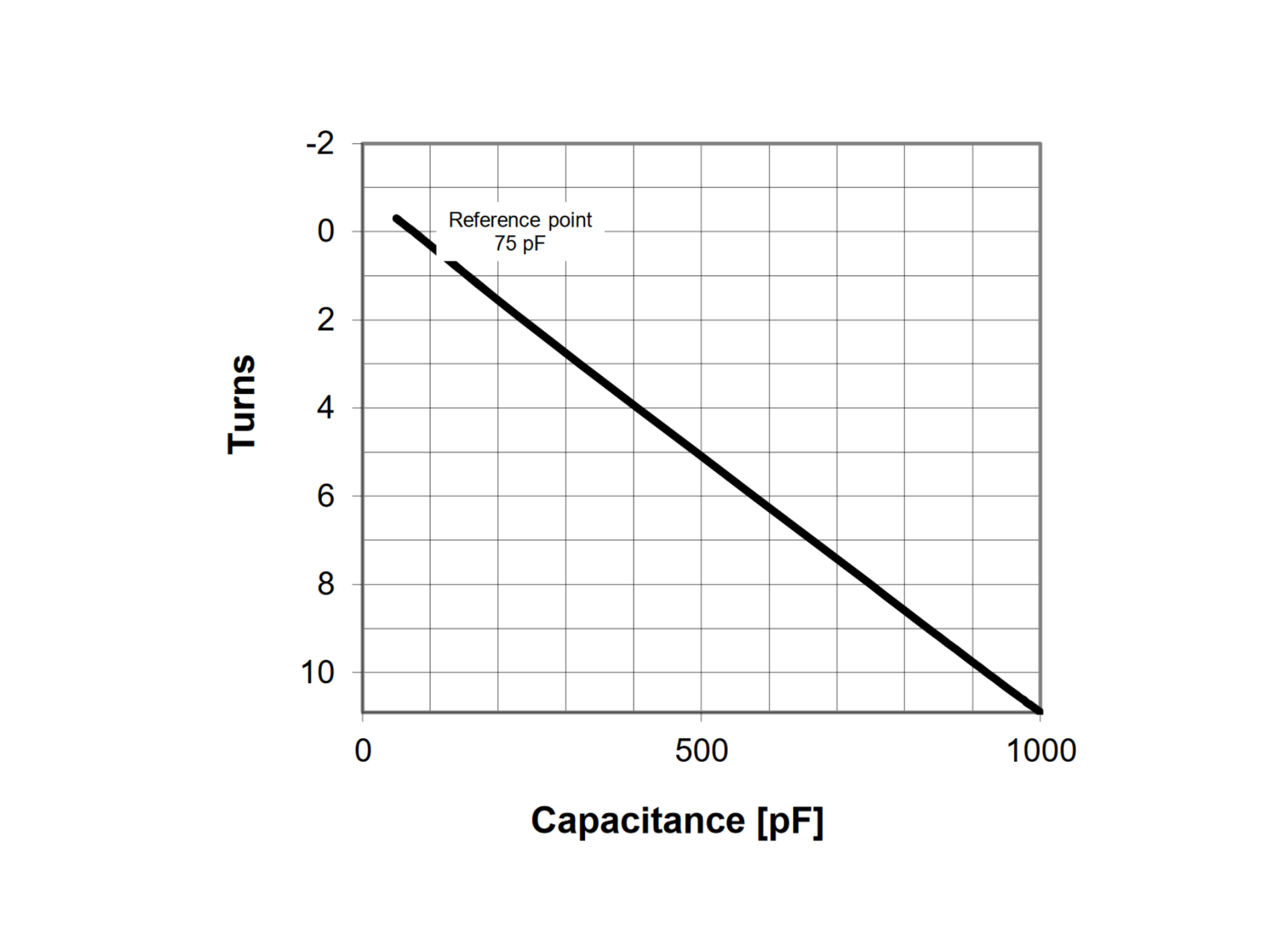 Comet CVBA-1000AC-5-JHJA NEW Turns vs Capacitance - Max-Gain Systems Inc
