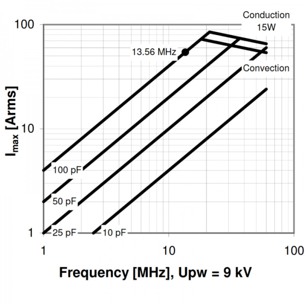 Comet CVUN-100AC-15-BEJA-C Amps vs Frequency - Max-Gain Systems Inc