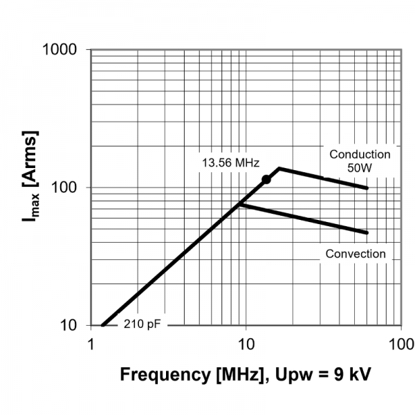 Comet MC1C-210E Amps vs Frequency - Max-Gain Systems Inc