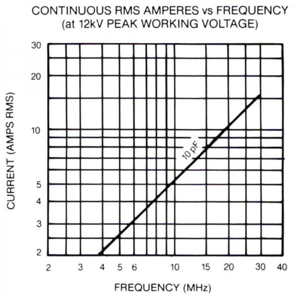 Jennings CAEB-10-0025 Amps vs Freq - Max-Gain Systems Inc