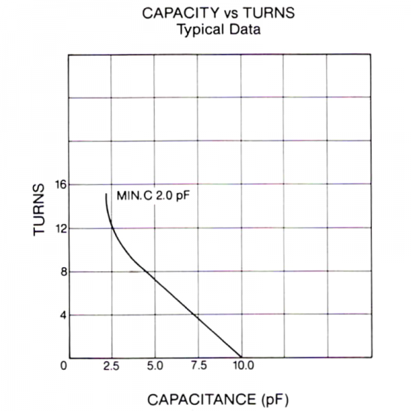 Jennings CAEB-10-0025 Cap vs Turn - Max-Gain Systems Inc