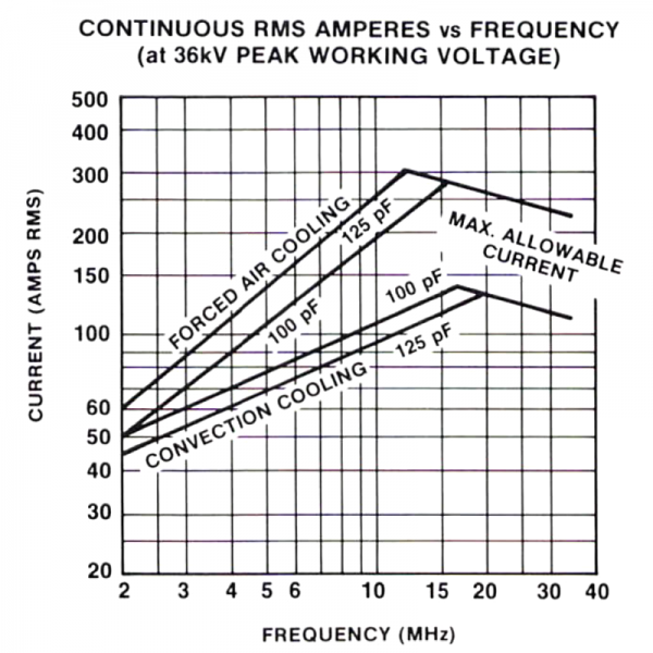 Jennings JC4-100-60S Amps vs Frequency - Max-Gain Systems Inc