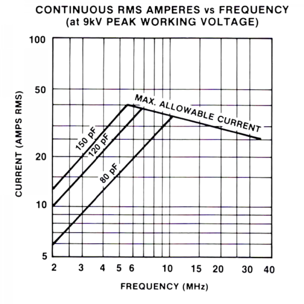 Jennings JCSF-80-15S Amps vs Frequency - Max-Gain Systems Inc