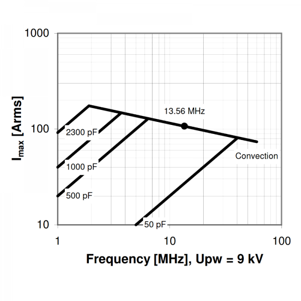 Comet CV1C-2300EW15 Amps vs Freq - Max-Gain Systems Inc