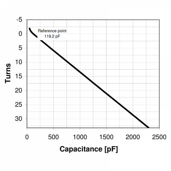 Comet CV1C-2300EW15 Turns vs Capacity - Max-Gain Systems Inc