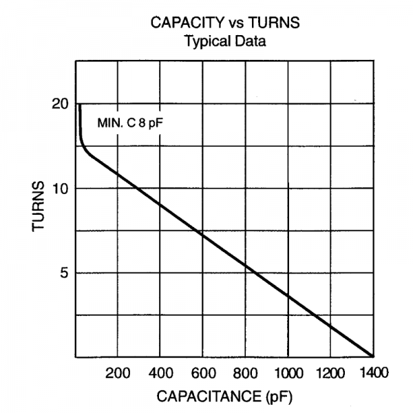 Jennings CSV4-1400-0203 Turns vs Capacity - Max-Gain Systems Inc