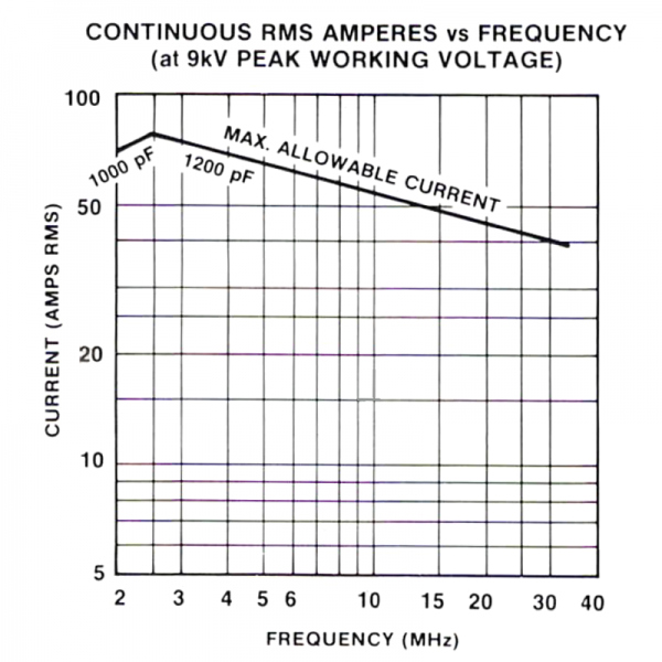 Jennings UCSXF-1200-15S Amps vs Freq - Max-Gain Systems Inc