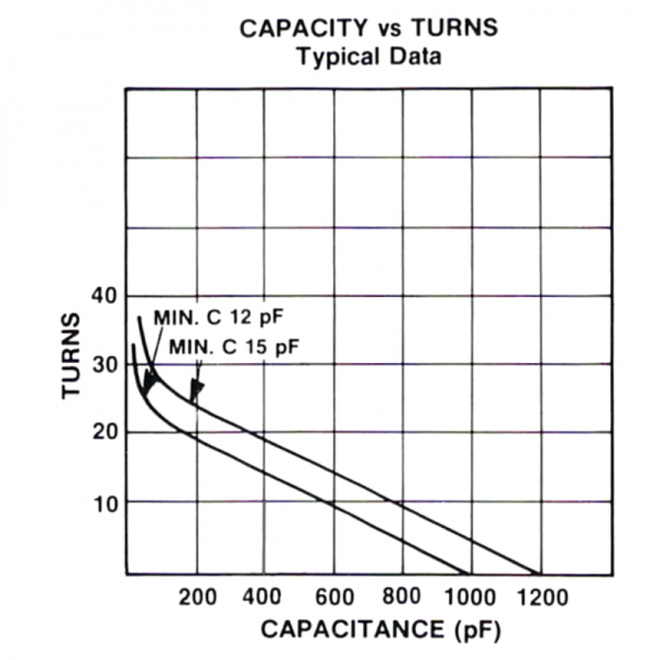 Jennings UCSXF-1200-15S Turns vs Capacitance - Max-Gain Systems Inc