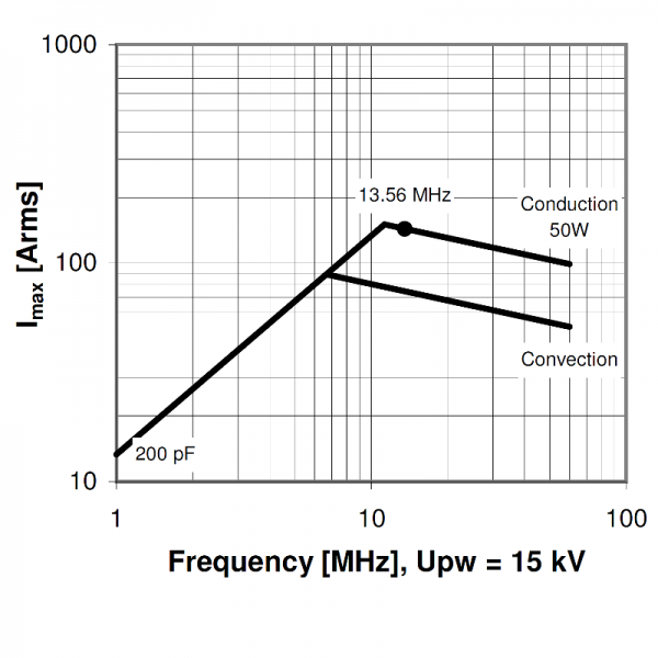 Comet CFMN-200DAC-25-AF-G NEW Amps vs Freq - Max-Gain Systems Inc