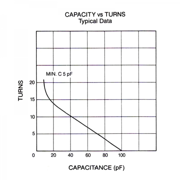 GCS-100-15S Turns vs Capacity - Max-Gain Systems Inc