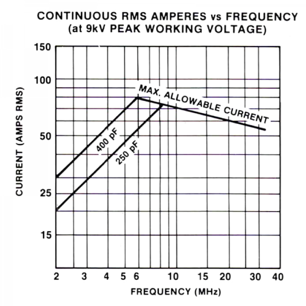 Jennings JCS-250-15S Amps vs Freq - Max-Gain Systems Inc