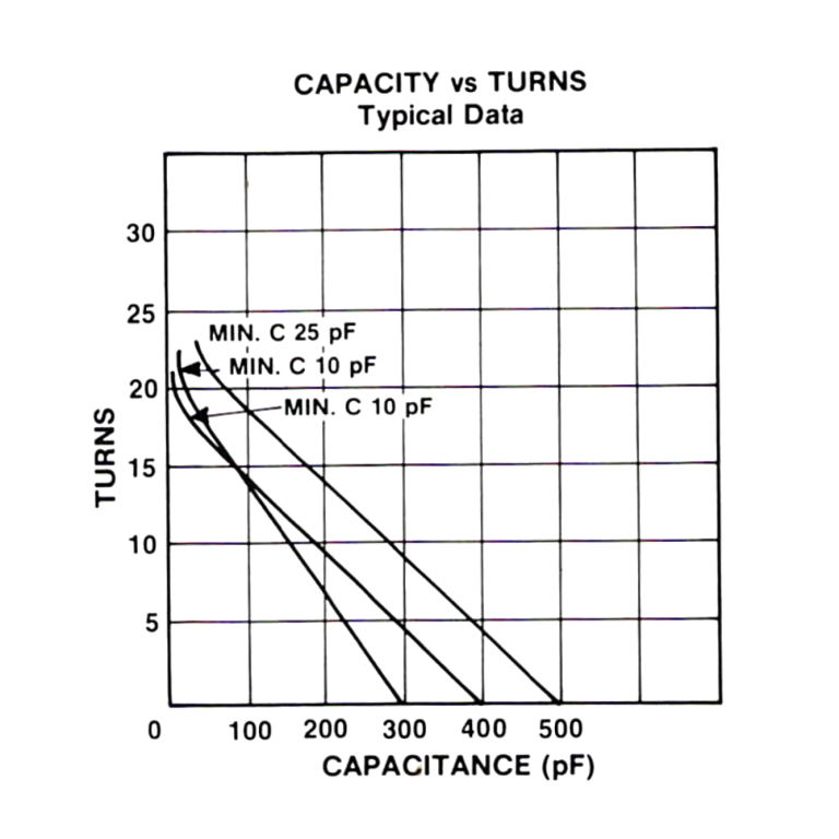 Jennings Type UCS-300-10S Variable Vacuum Capacitor - Max-Gain Systems