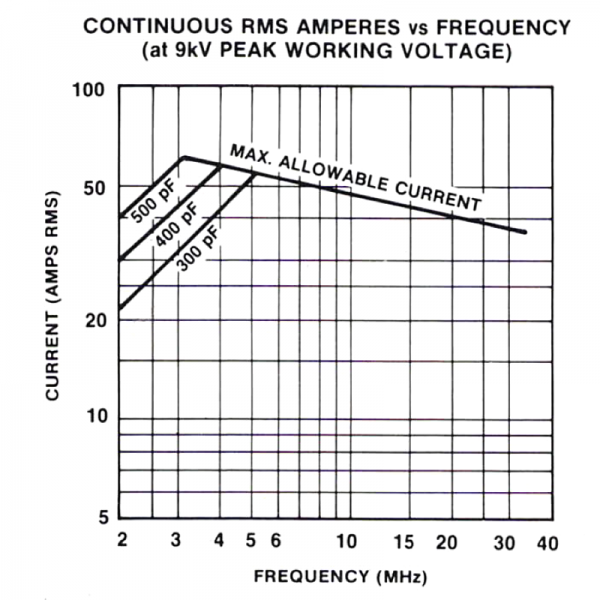Jennings UCS-400-15S Amps vs Freq - Max-Gain Systems Inc