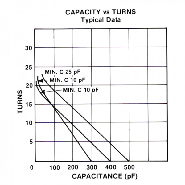 Jennings UCS-400-15S Turns vs Capacity - Max-Gain Systems Inc